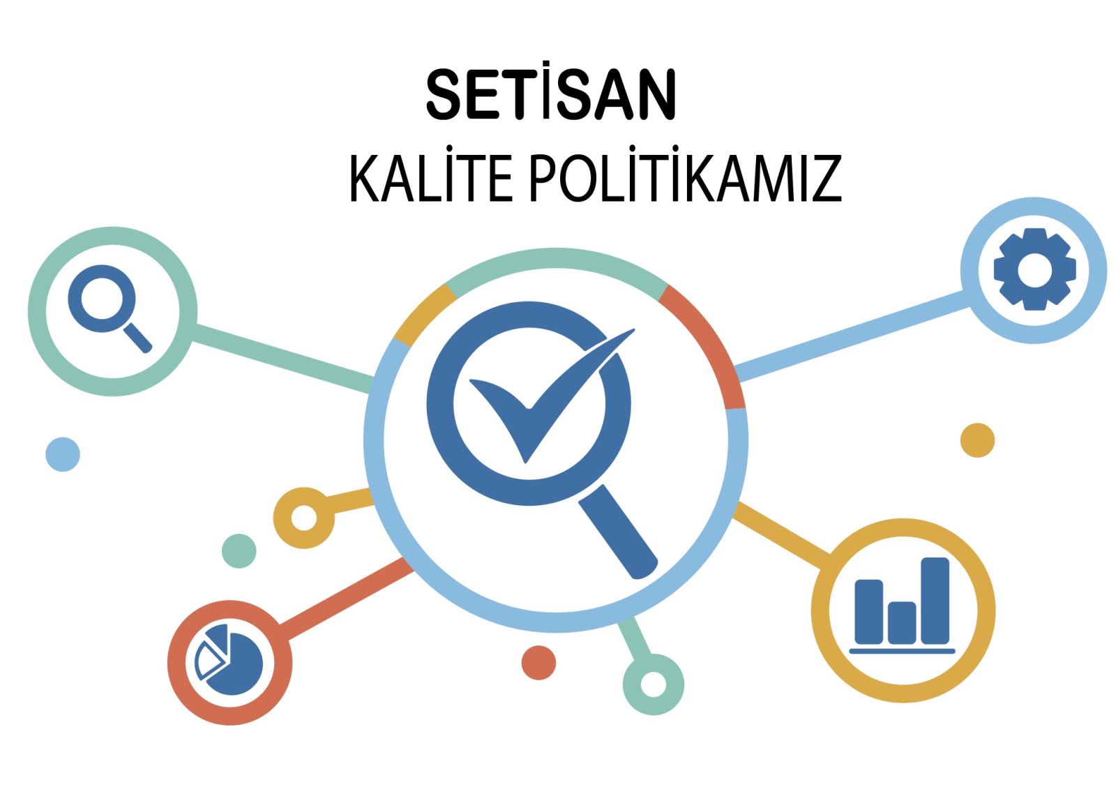 KALİTE POLİTİKAMIZ